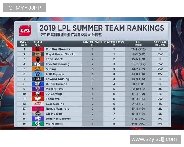 CSGO耐力排行榜更新RNG战队荣登第六名引发热议