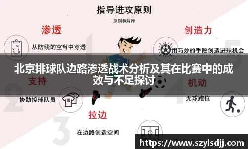 北京排球队边路渗透战术分析及其在比赛中的成效与不足探讨